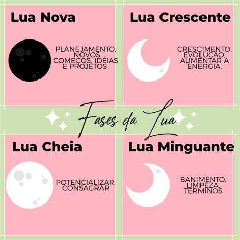 Four Different Types Of Moon And Stars With The Names Of Them In