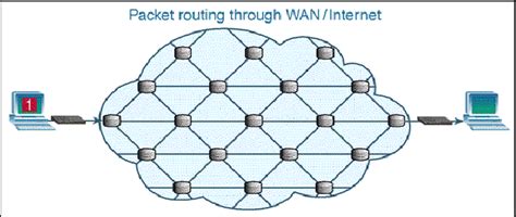 Packet Switched Network Source 20110512 Download