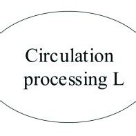 Structural diagram of a typical series parallel logistics system ...