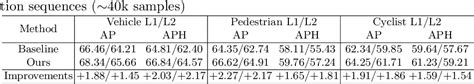 Pdf Homogeneous Multi Modal Feature Fusion And Interaction For D