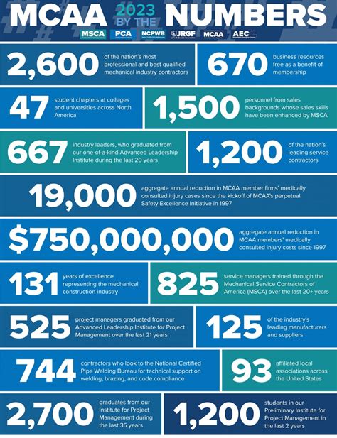 About MCAA | MCAA and Mechanical Contracting - What we do