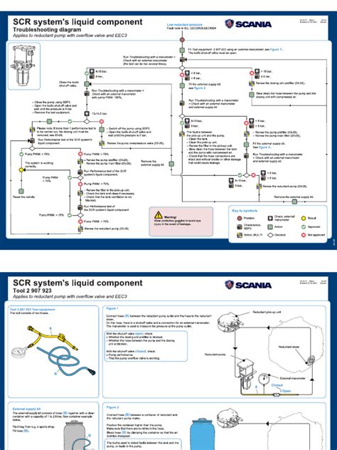 SCR system's liquid component | PDF