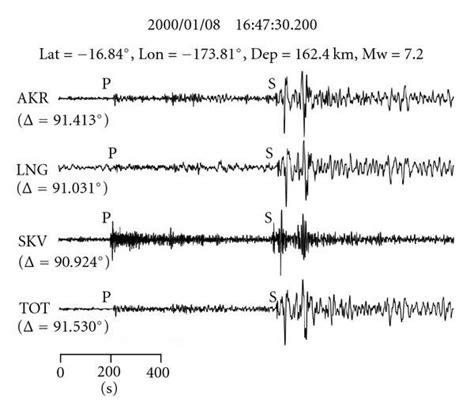 Example Of The Teleseismic Waveforms Fiji Island Region Recorded At