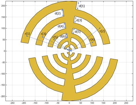 Design Log-Periodic Sawtooth Planar Antenna for UHF Ultra-Wideband Applications