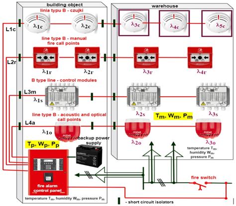 Wiring Diagramfire Alarm Control Panel - Wiring Flow Schema