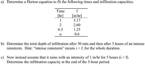 Solved A Determine A Horton Equation To Fit The Following Chegg