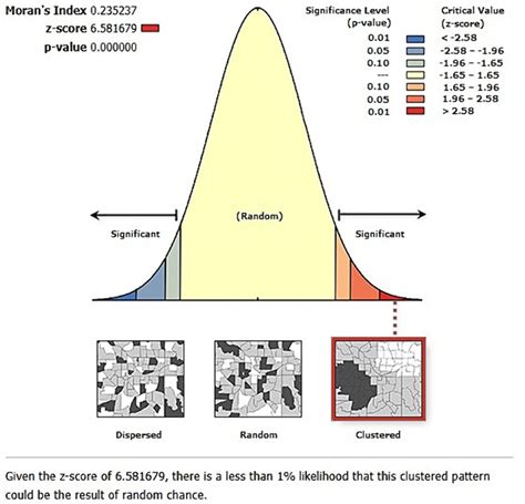 Frontiers Geospatial Pattern Of Level Of Minimum Acceptable Diet And