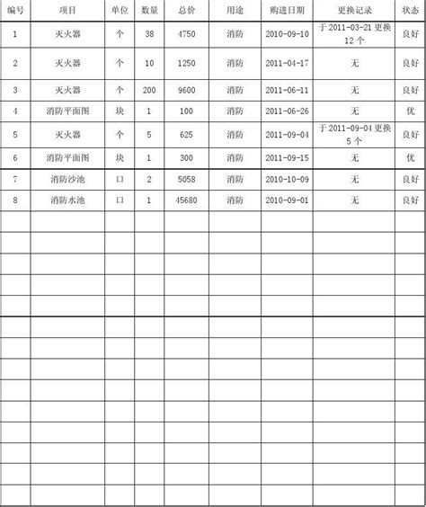 清平七标消防器材管理使用台账word文档在线阅读与下载无忧文档