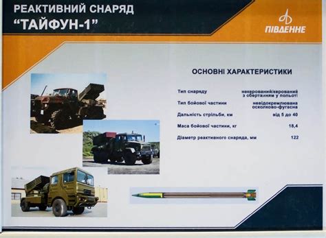 КБ «Південне» розробило реактивні снаряди для БМ-21 «Град» з вдвічі ...