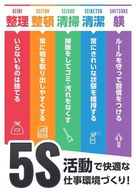 ポスター 5s活動 （a4サイズ） 書類・ポスター フリー素材 町工場のミカタ