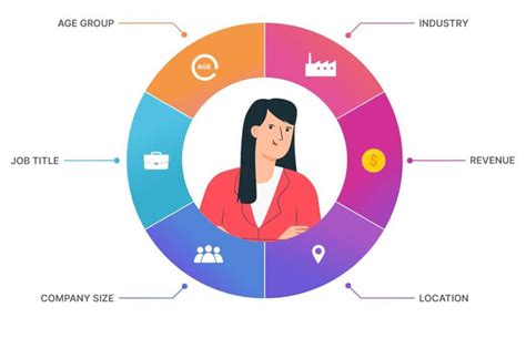 Customer Profiling Pengertian Strategi Dan Cara Membuatnya