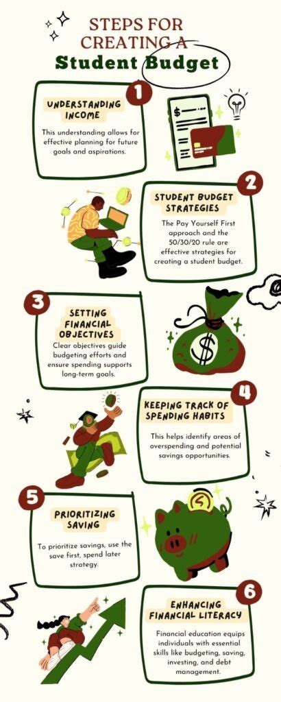 STUDENT BUDGET GUIDE: HOW TO CREATE A SIMPLE BUDGET? – AssetOrbit