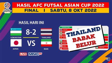 Hasil Piala Asia Futsal 2022 Hari Ini Uzbekistan Raih Juara 3 2022