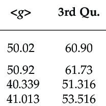 Exploratory analysis for samples. | Download Scientific Diagram 
