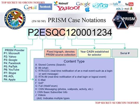 PRISM Snowden And Government Surveillance 6 Things You Need To Know