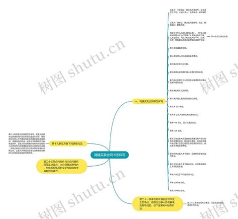 商铺买卖合同书怎样写思维导图编号p8027187 Treemind树图