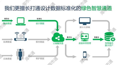 海市通标准化设计审查系统 瀚能智慧科技