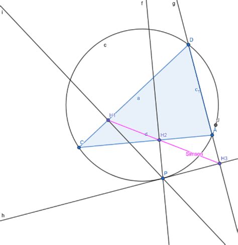 Actividad Geogebra