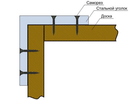 Сборка квадратной опалубки для колодца
