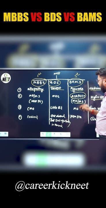 Mbbs Vs Bds Vs Bams Bams Is Better Than Mbbs Future Scope Salary