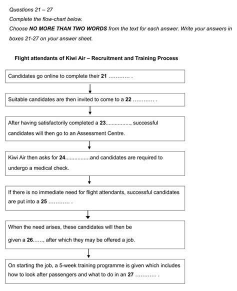 B C L M D Ng B I Notes Table Flow Chart Completion Trong Ielts