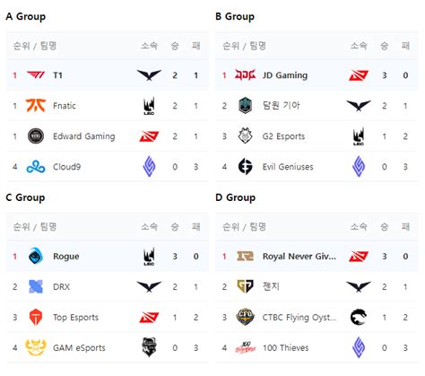 1라운드 4대리그 상대전적 총 전적 포텐 터짐 최신순 에펨코리아