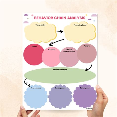 Chain Analysis Worksheet Pdf Worksheets Library