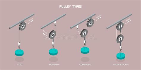 Pulley Types Stock Illustrations – 19 Pulley Types Stock Illustrations ...