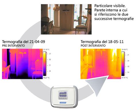 Esempio Di Risoluzione Umidit Di Risalita Con Cnt Domodry