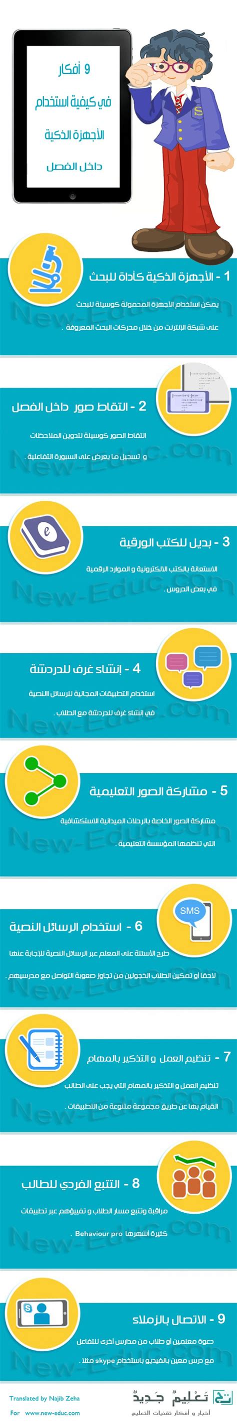 afkar fy kyfy astkhdam alaghz althky dakhl alfsl taalym gdyd