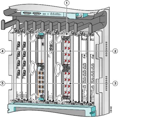 Overview Cisco 12000 Series Router Spa Interface Processors