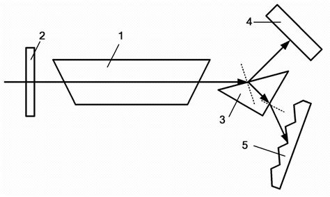 Composite Cavity Of Excimer Laser Eureka Patsnap