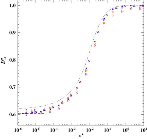 Normalized Mono Energetic Parallel Transport Coefficient As A Function