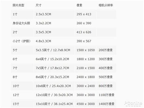 1寸2寸小2寸的照片尺寸是多少 知乎