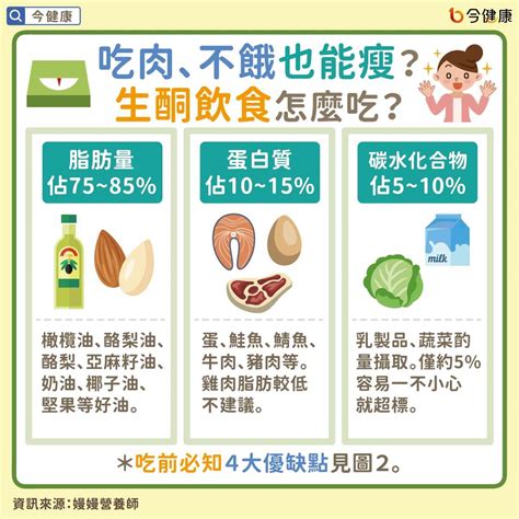 生酮飲食吃肉、不餓也能瘦？！吃前必知4大優缺點營養師揭露｜mamibuy精選好文 媽咪拜mamibuy