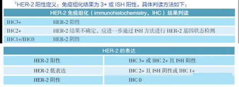 Fda批准首个乳腺癌her2低表达的靶向药物enhertuds 8201a、t Dxd、fam Trastuzumab Deruxtecan