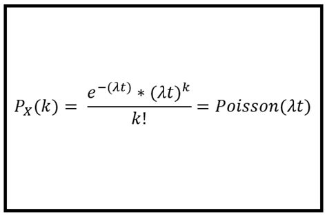 Anormal Premier brouiller poisson process formula Sélection conjointe