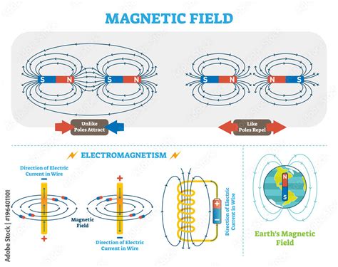 Scientific Magnetic Field and Electromagnetism vector illustration ...