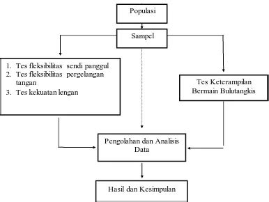 KONTRIBUSI FLEKSIBILITAS SENDI PANGGUL PERGELANGAN TANGAN DAN