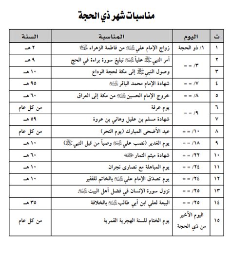 مناسبات شهر ذي الحجة 1444هـ مركز أهل البيت عليهم السلام الثقافي مركز أهل البيت عليهم