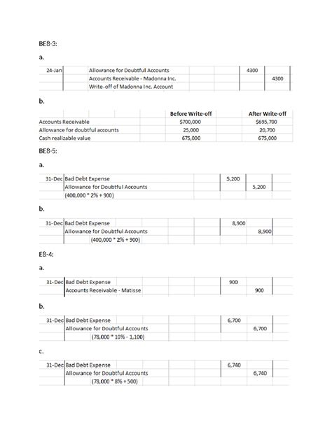 Chap A Allowance For Doubtful Accounts Accounts Receivable