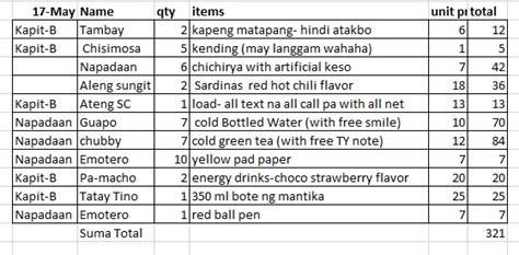 Negosyo Bakit Paano Mag Inventory Sa Store