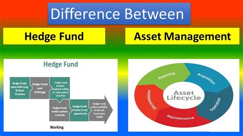 Difference Between Hedge Fund And Asset Management Youtube