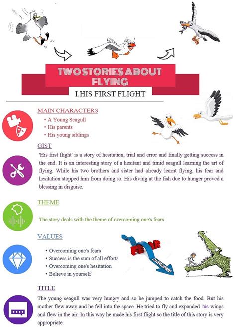 Summary Of His First Flight 2