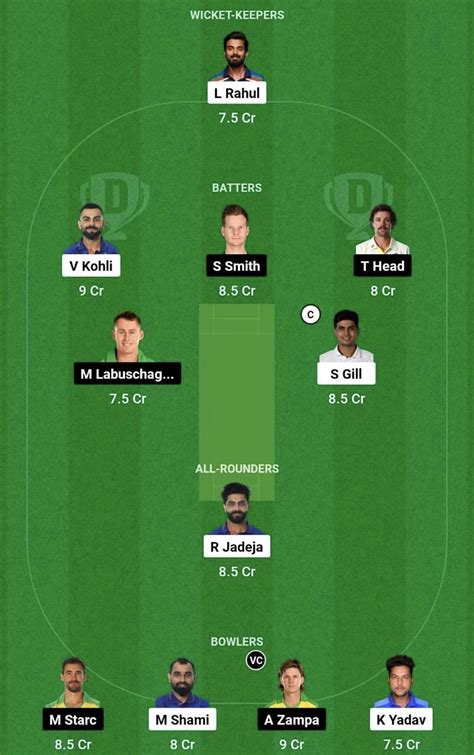 Ind Vs Aus Dream11 Prediction Fantasy Cricket Tips Todays Playing 11