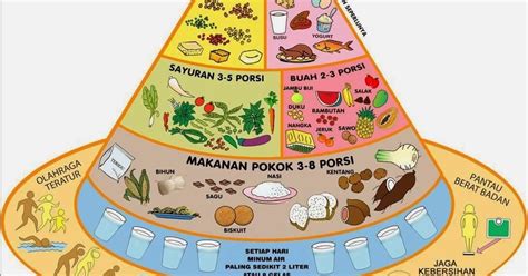 Makanan Sehat Bergizi Dan Bernutrisi Gaya Hidup Sehat