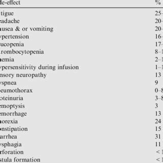 Mechanism of action of Ramucirumab. VEGF: vascular endothelial growth... | Download Scientific ...