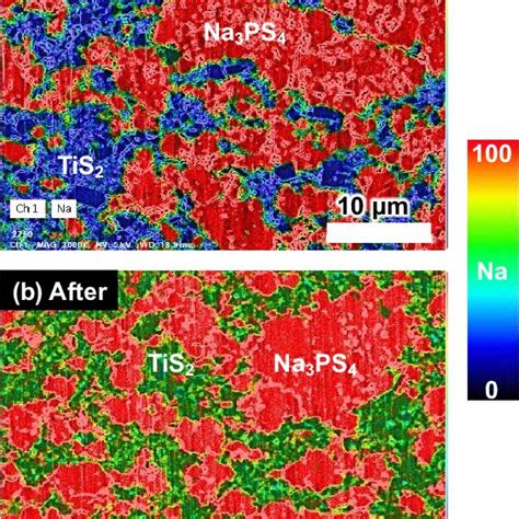 A Edx Mapping Images Of Na Ions In The Composite Cathode Of Tis