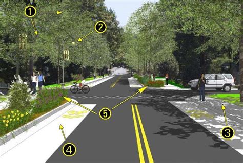 Green Street Project Town Of Edmonston Green Street Urban Heat