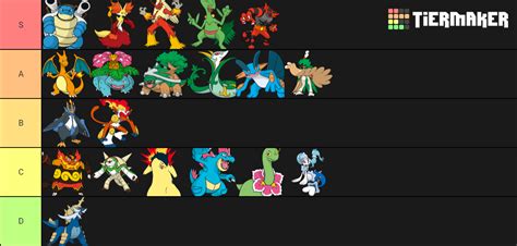 Starter Pokemon Final Forms Tier List Tiermaker